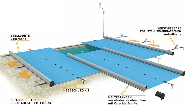 Eine Abdeckung für alle Gegebenheiten!