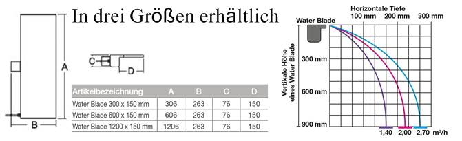 Schwalldusche Wasserfall LED Beleuchtung 