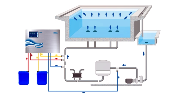 Anschlußschema fur den PoolManager